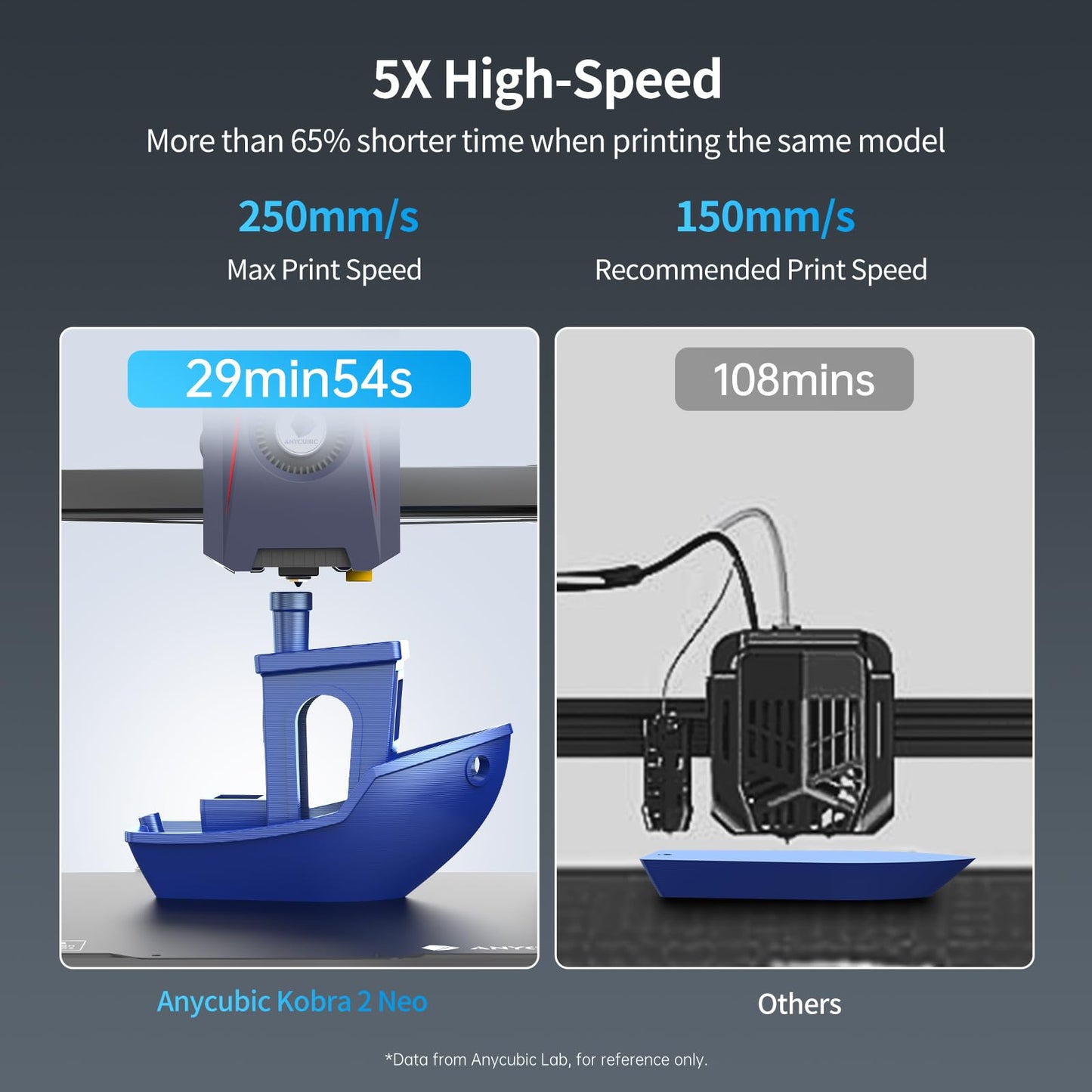 Anycubic Kobra 2 Neo 3D Printer, Upgraded Kobra Neo 250mm/s Fast 3D Printer Auto-Leveling Smart Z-Offset Easy Model Removal, Easy Assembly for Kids/Beginners Print Size 8.7"x8.7"x9.84"