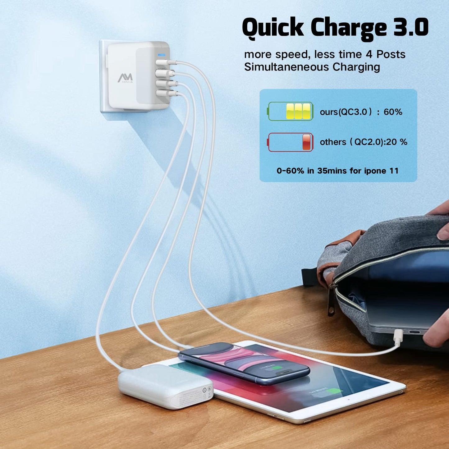 AMLINK 40W USB C Charger - 4 Port USB Wall Charger, QC 3.0 Fast Charging Block, Compact Wall Charger Foldable Plug Adapter for iPhone 15 14 13 12 11 Pro Max, Samsung, iPad Pro, Pixel, MacBook Air