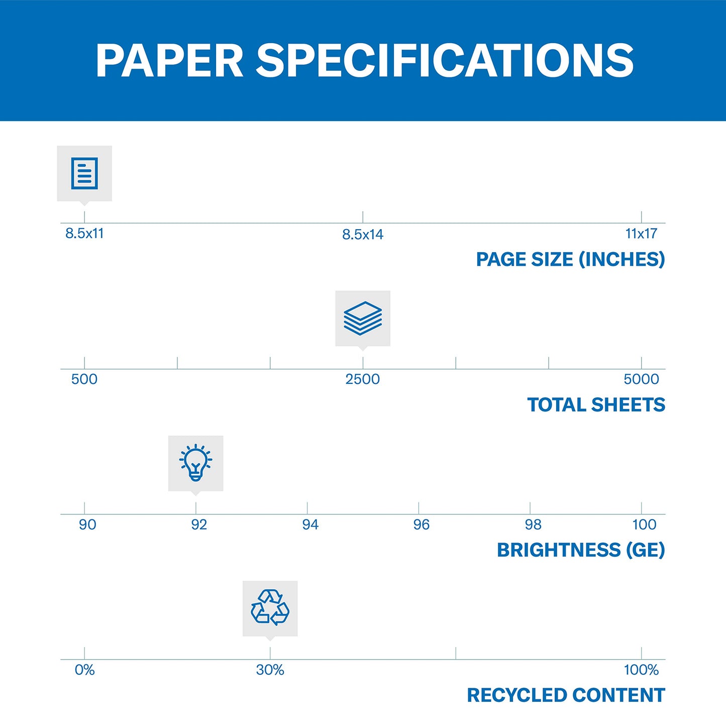 Hammermill Printer Paper, Great White 30% Recycled Paper, 8.5 x 11 - 5 Ream (2,500 Sheets) - 92 Bright, Made in the USA