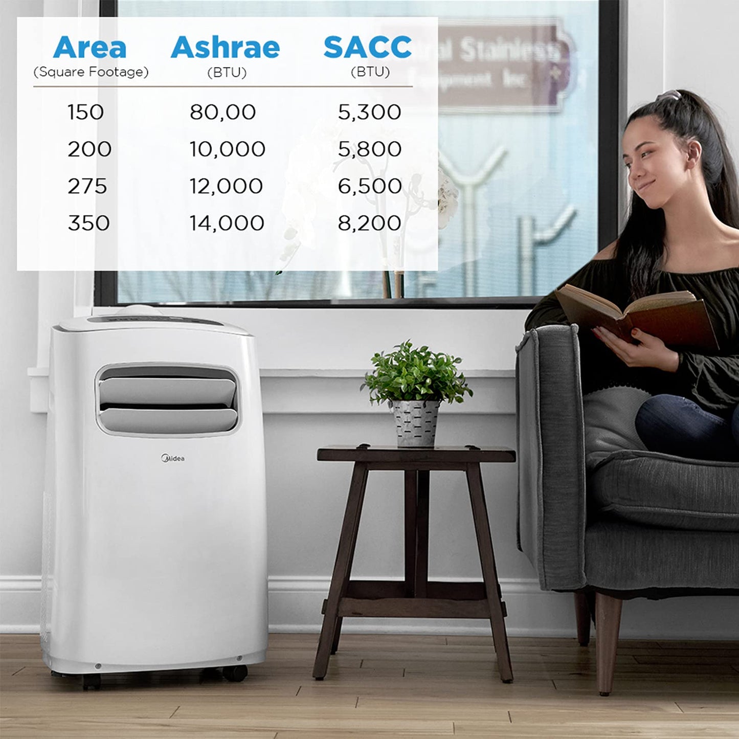 Midea MAP12S1CWT, MAP14S1CWT Portable air Conditioner, 12,000 BTU, White