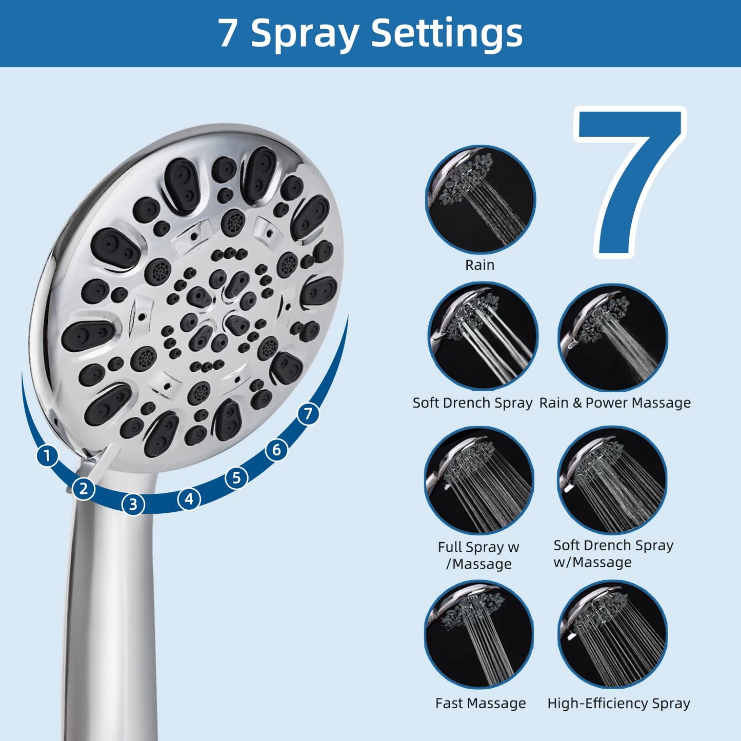 Hygie Rinse All Metal 10 Inches Rainfall Shower Head with 7-Spray Handheld Spray Combo, Adjustable Folded Extension Arm, 71 Inch Stainless Steel Shower Hose and 3 Settings Diverter, Chrome