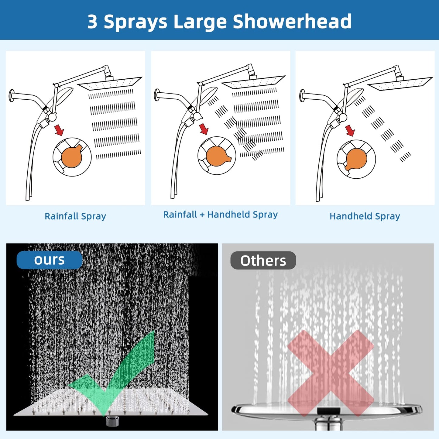 Hygie Rinse All Metal 10 Inches Rainfall Shower Head with 7-Spray Handheld Spray Combo, Adjustable Folded Extension Arm, 71 Inch Stainless Steel Shower Hose and 3 Settings Diverter, Chrome