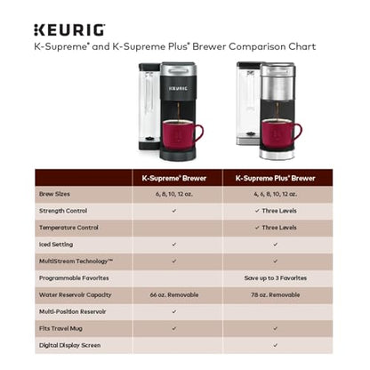 Keurig K-Supreme Plus Coffee Maker with MultiStream