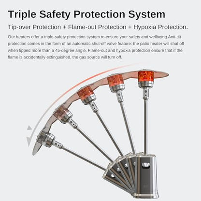 50,000 BTU Patio Heater with Safety Features