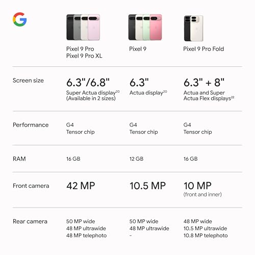 Google Pixel 9 Pro XL Unlocked Smartphone
