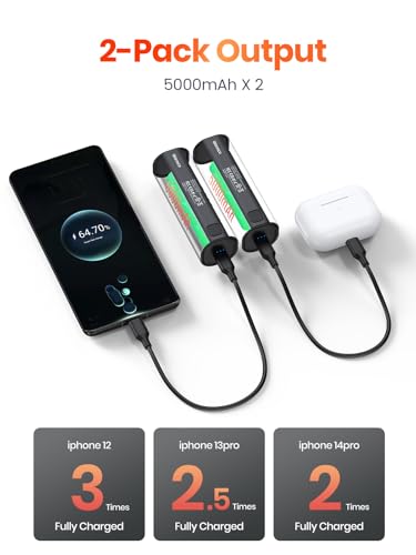 Rechargeable Hand Warmers 10000mAh Portable Chargers