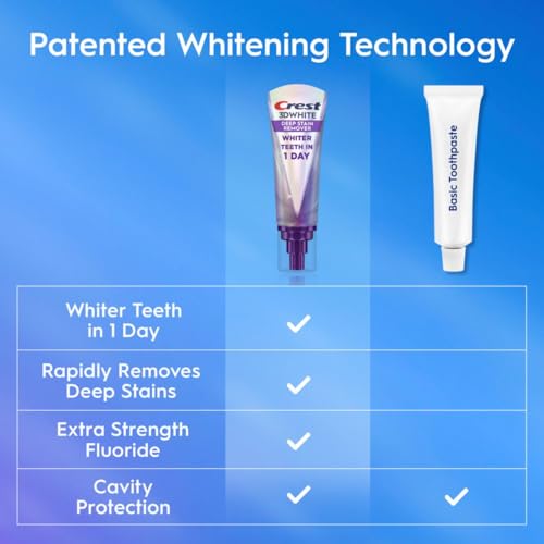 2 Pack Crest 3D White Toothpaste