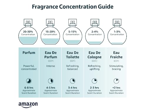 Sauvage Eau De Toilette Spray 6.8 Ounce