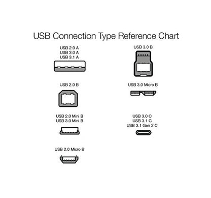 5-Pack USB-C to USB-A Charger Cable