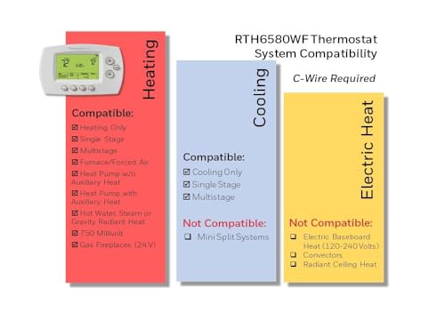 Honeywell Home RTH6580WF Wi-Fi 7-Day Programmable Thermostat