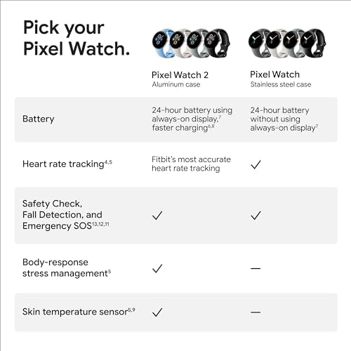 Google Pixel Watch 2 Smartwatch with Fitbit Features