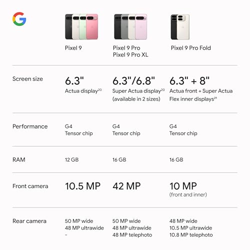 Google Pixel 9 - Unlocked Android Smartphone with Gemini, 24-Hour Battery, Advanced Camera, and 6.3" Actua Display - Porcelain - 256 GB