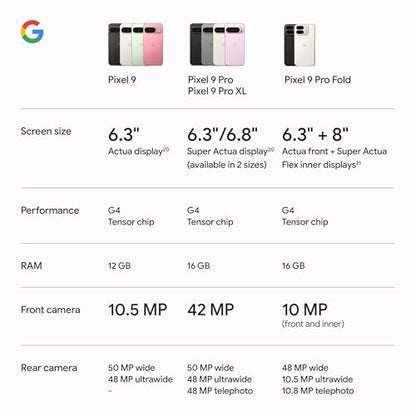 Google Pixel 9 - Unlocked Android Smartphone with Gemini, 24-Hour Battery, Advanced Camera, and 6.3" Actua Display - Porcelain - 256 GB