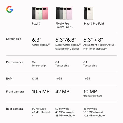 Google Pixel 9 Unlocked Smartphone with Advanced Camera