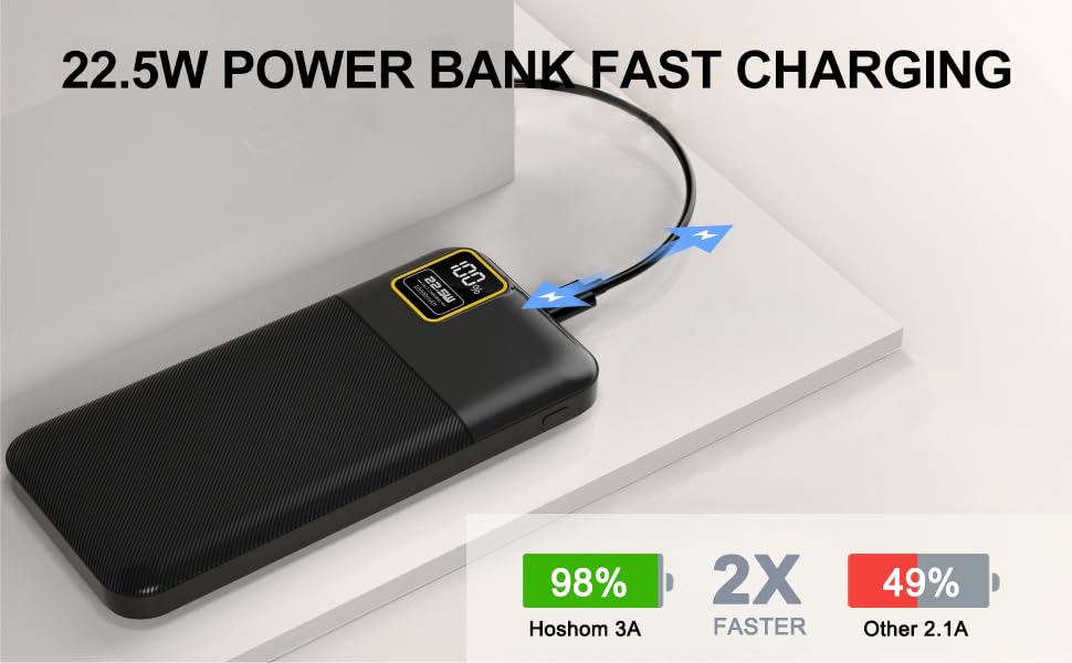 YUMGOOD Portable Charger, 22.5W 10000mAh 5V/3.1A Fast Charging Power Bank, USB-C Charger Battery Pack Powerbank with 3-Output & 2-Input LED Display for iPhone, Samsung, iPad, Tablet, etc(Black)