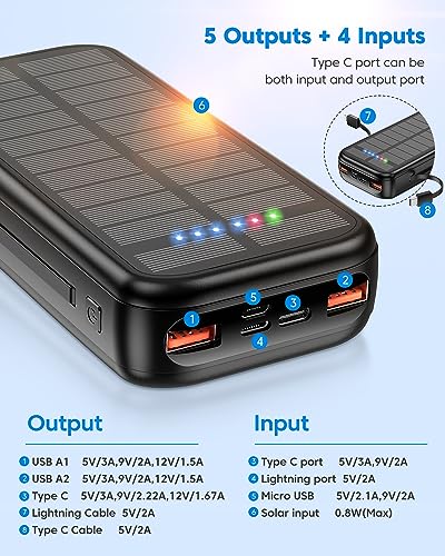 Portable Charger with Built in Cable Power Bank 30000mAh Fast Charging PD 20W Battery Pack 5 Output und 4 Input Backup Charger Travel for iPhone Android Samsung etc-Black