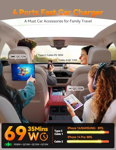 JOYROOM 69W Retractable Car Charger for iPhone