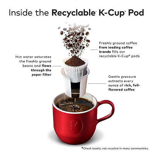 Green Mountain Pumpkin Spice Iced Coffee K-Cups