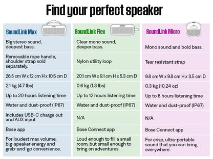 Bose Portable Bluetooth Speaker with Hi-Fi Audio