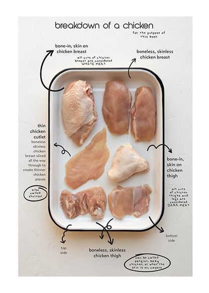 Micro Kosher Cookbook: 17+ Chicken Recipes