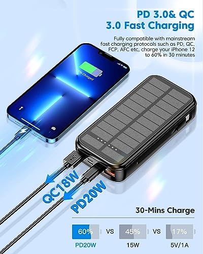 Portable Charger with Built in Cable Power Bank 30000mAh Fast Charging PD 20W Battery Pack 5 Output und 4 Input Backup Charger Travel for iPhone Android Samsung etc-Black