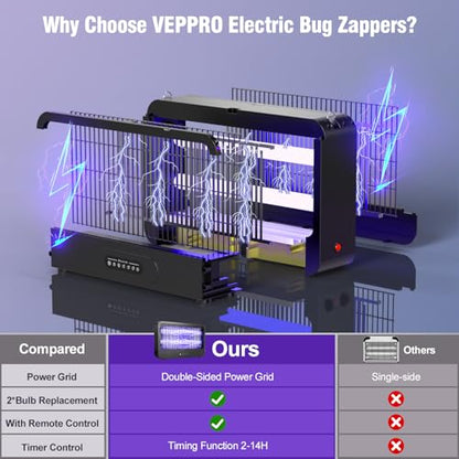 Electric Bug Zapper with Remote and Extra Bulbs