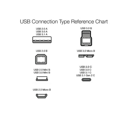 10 Foot USB-C Fast Charger Cable by Amazon Basics