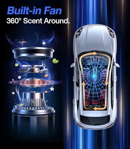 VICSEED SmartAI AUTO On/Off Car Air Freshener with Blue Ambient Light, Adjustable Concentration & 360°Scent Aroud Car Diffuser, 160ML Large Capacity for 6 Months Long-Lasting Use - Premium Cologne