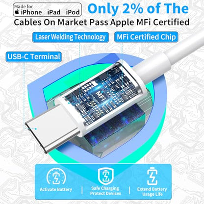 3-Pack 20W USB-C Fast Chargers