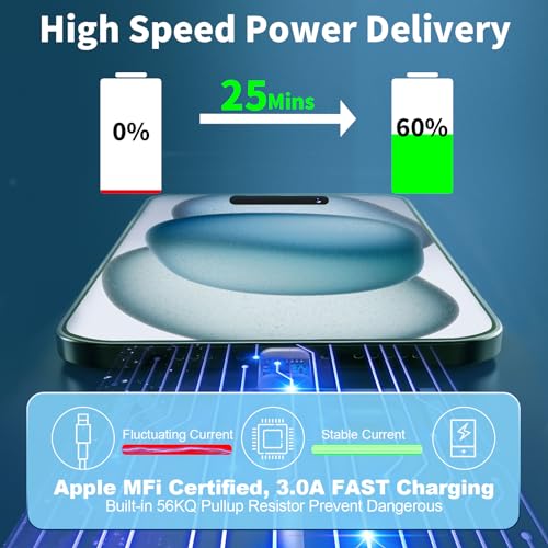 3-Pack 20W USB-C Fast Chargers