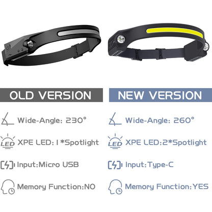 Rechargeable Headlamp with Sensor Mode - AlpsWolf