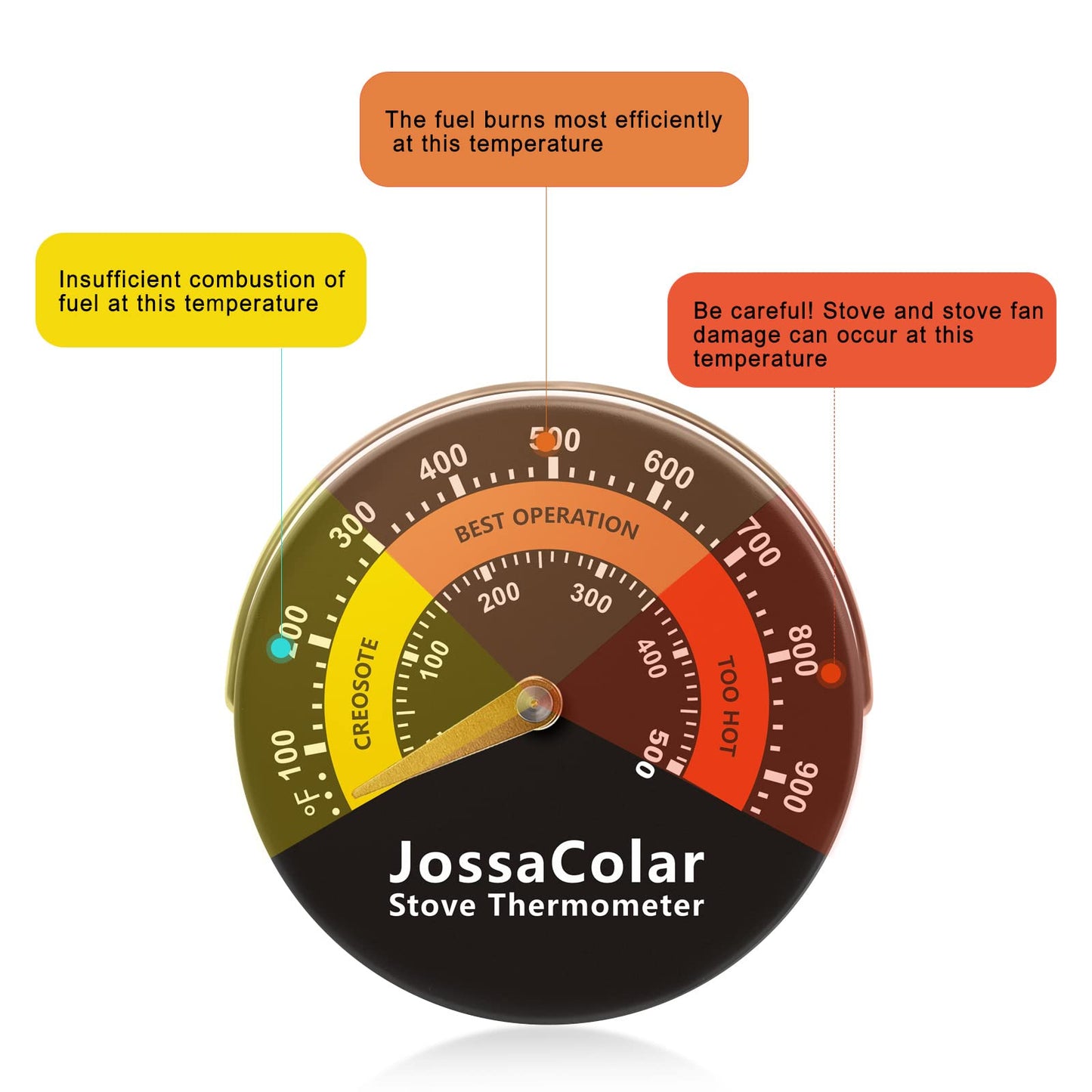 Wood Stove Magnetic Thermometer for Fireplace Flue
