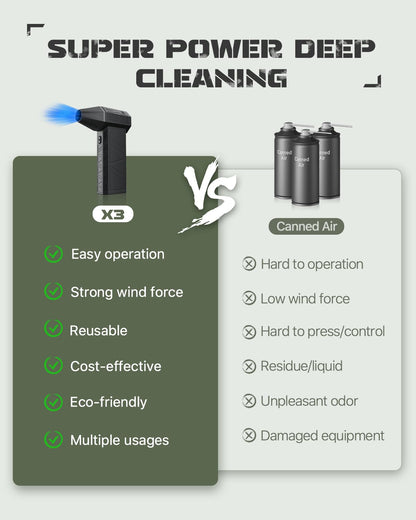 EUKI Cordless Electric Air Duster for Cleaning
