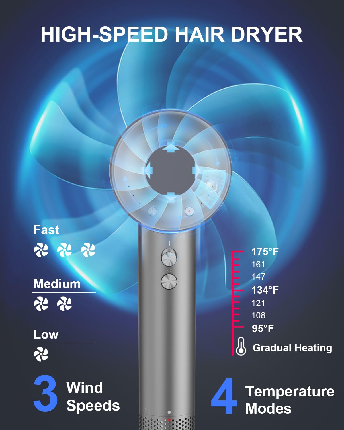 High Speed Ionic Hair Dryer with Diffuser