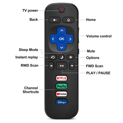 2 Pack Replacement Remote for Roku TVs