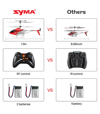 SYMA RC Helicopter, S39 Aircraft with 3.5 Channel,Bigger Size, Sturdy Alloy Material, Gyro Stabilizer and High &Low Speed, Multi-Protection Drone for Kids and Beginners to Play Indoor-Red