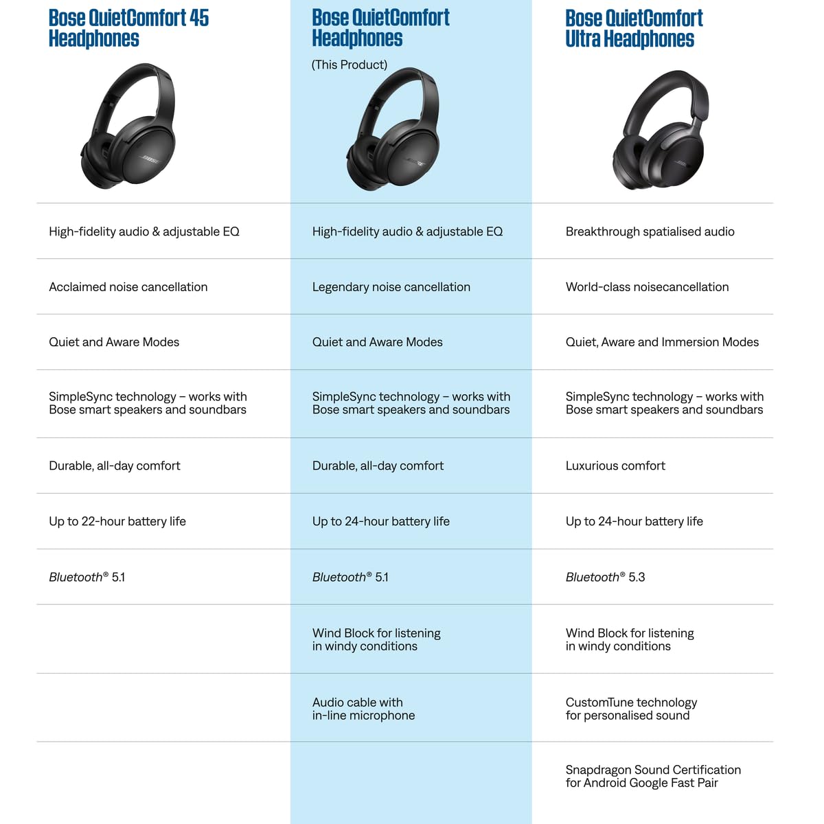 Bose QuietComfort Wireless Noise Cancelling Headphones