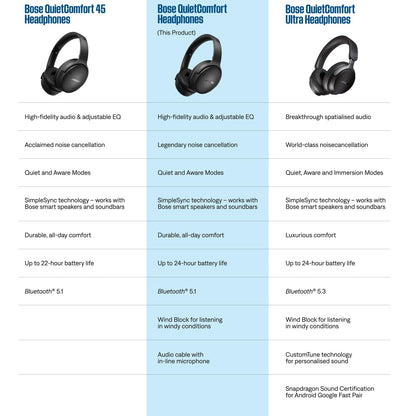 Bose QuietComfort Wireless Noise Cancelling Headphones