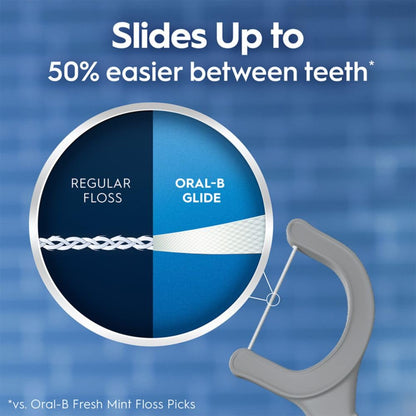 Oral-B Glide Ultra Deep Clean Floss Picks, Removes Food and Plaque, Cool Mint Flavor, 75 Floss Picks, Pack of 3