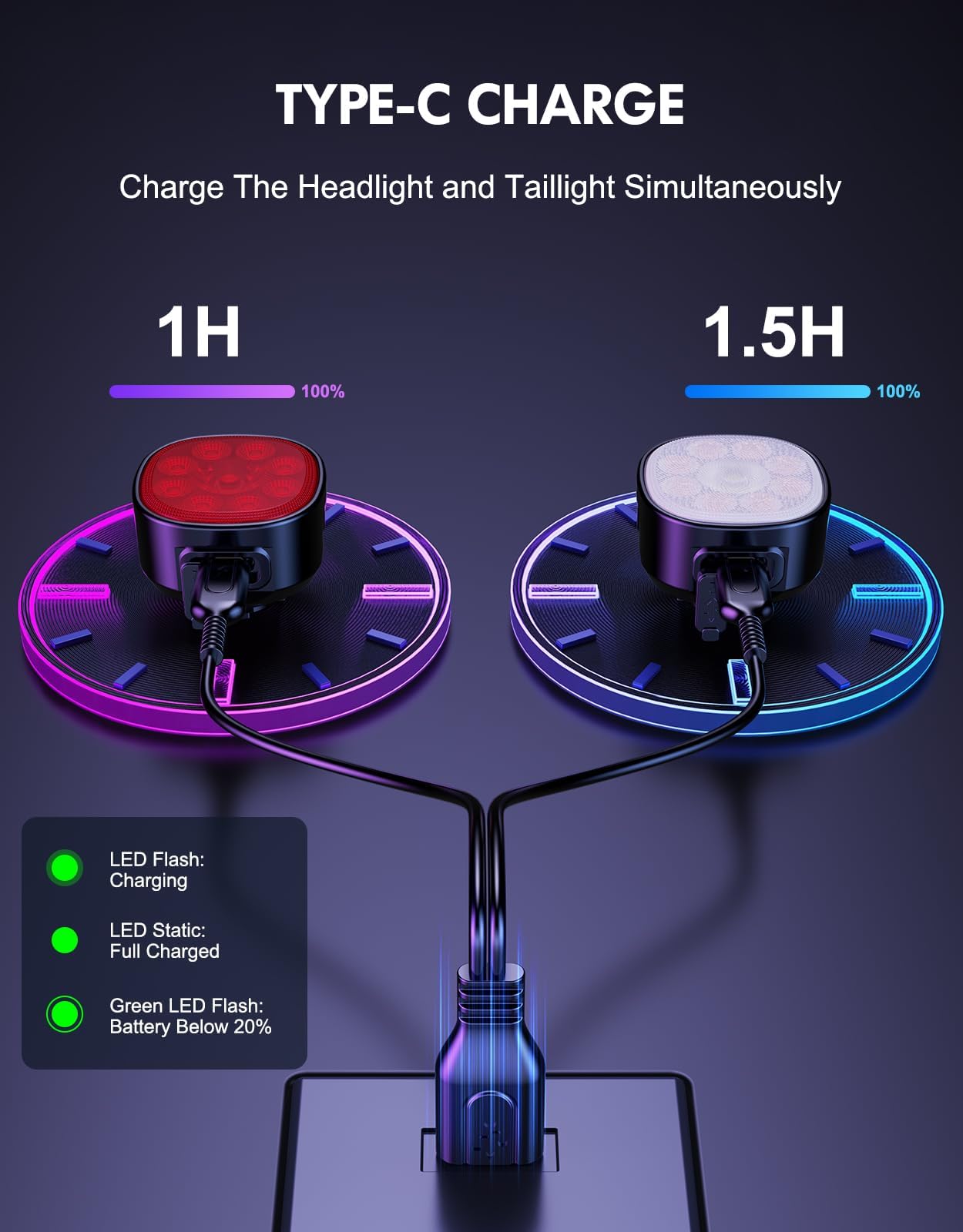 USB Rechargeable Bike Lights with 8 Modes
