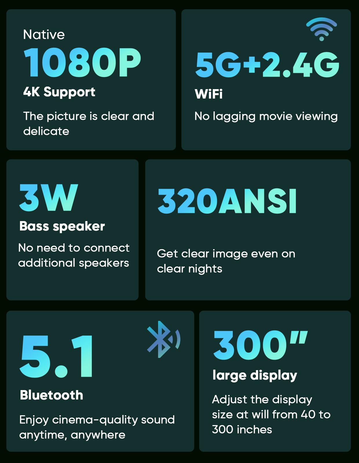 TMY Native 1080P Projector with 5G WiFi and Bluetooth 5.1, 4K Supported Mini Projector, Portable Projector Compatible with TV Stick/Phone/PC/DVD/HDMI/USB/TF, Outdoor Movie Projector