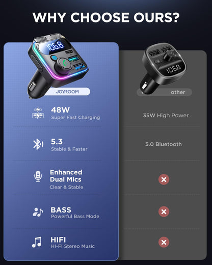 JOYROOM Bluetooth FM Transmitter Car Charger