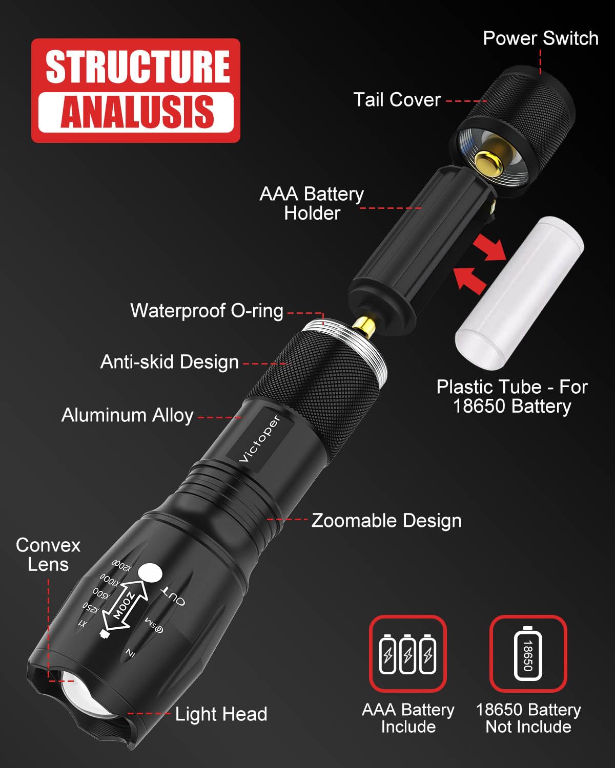 Victoper 2-Pack 3500 Lumens Tactical Flashlight