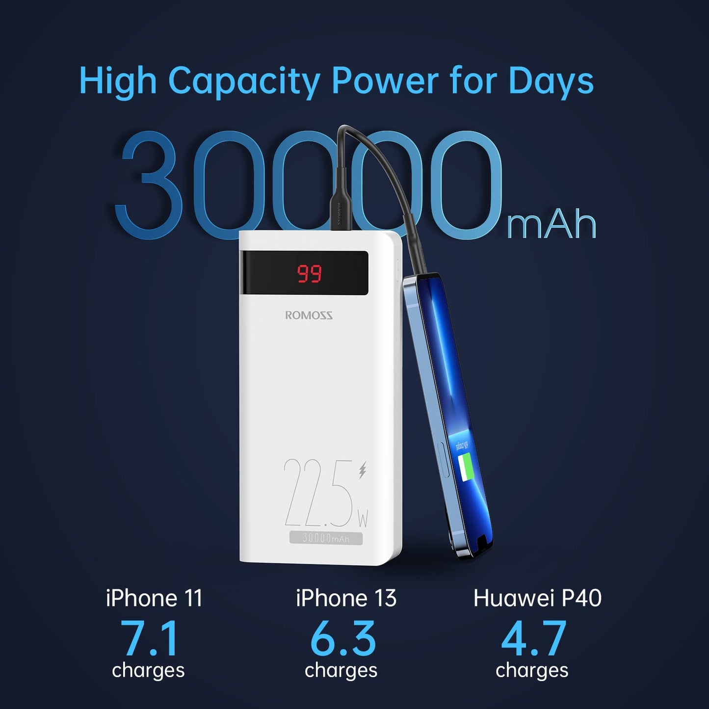 ROMOSS 30000mAh Power Bank, Sense8PF Portable Charger, 22.5W USB C PD20W Fast Charging LED Display, Phone Battery Pack with 3 Outputs & 3 Inputs Compatible with iPhone, iPad, Galaxy, Android and More
