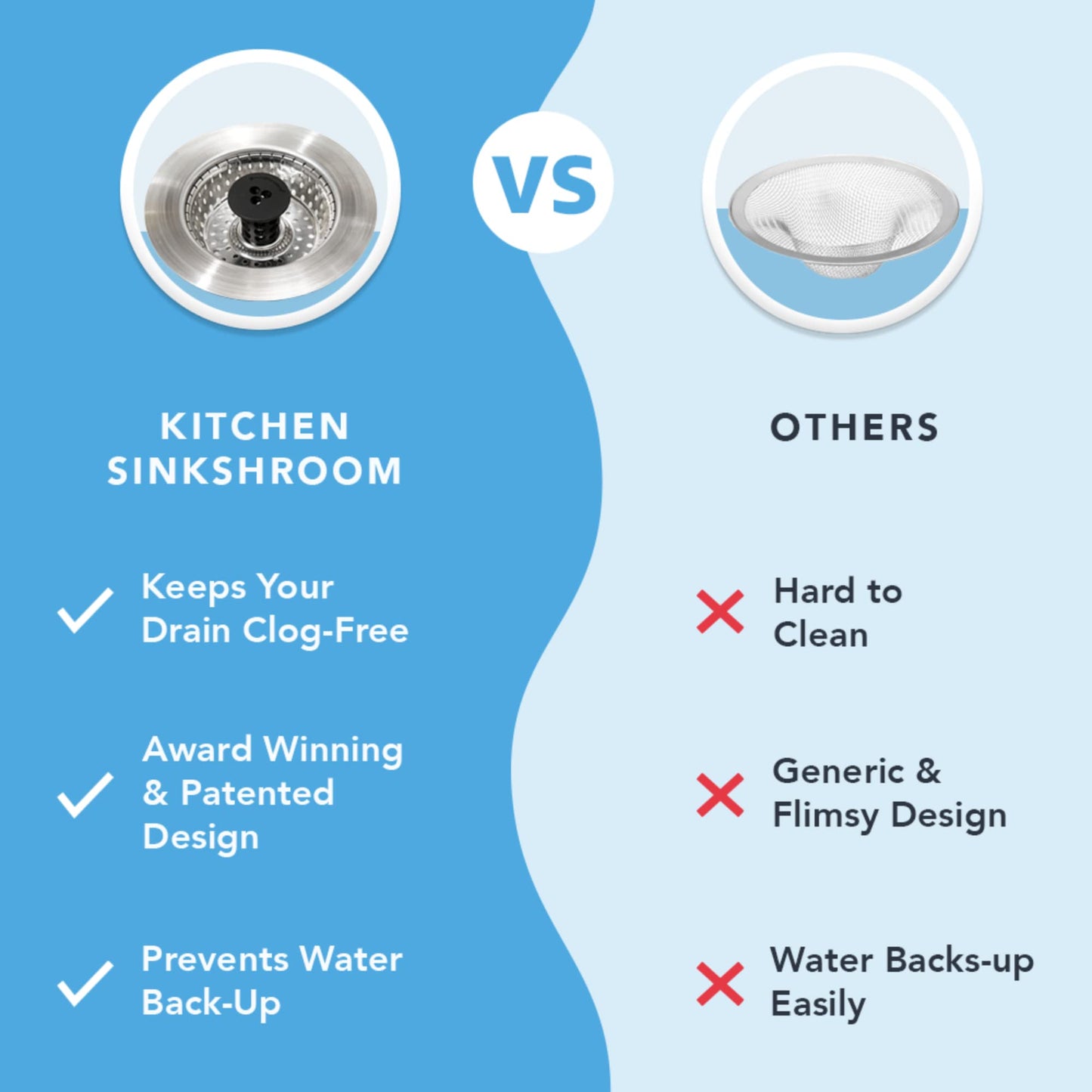 SinkShroom Clog-Free Stainless Steel Sink Strainer