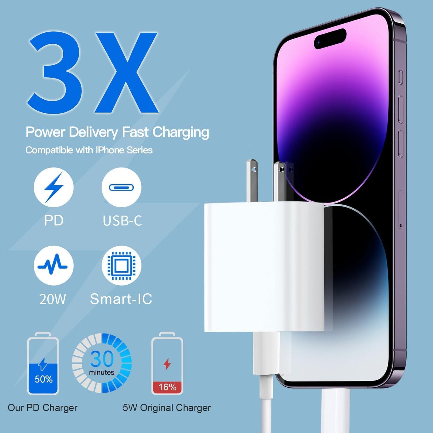 20W USB C Fast Charger 10 FT [MFi Certified] Compatible with iPhone 14 13 12 11 XS XR X 8 iPad, 3 Pack PD Wall Charger Block with 10FT Long Type C Lightning Cable (White)