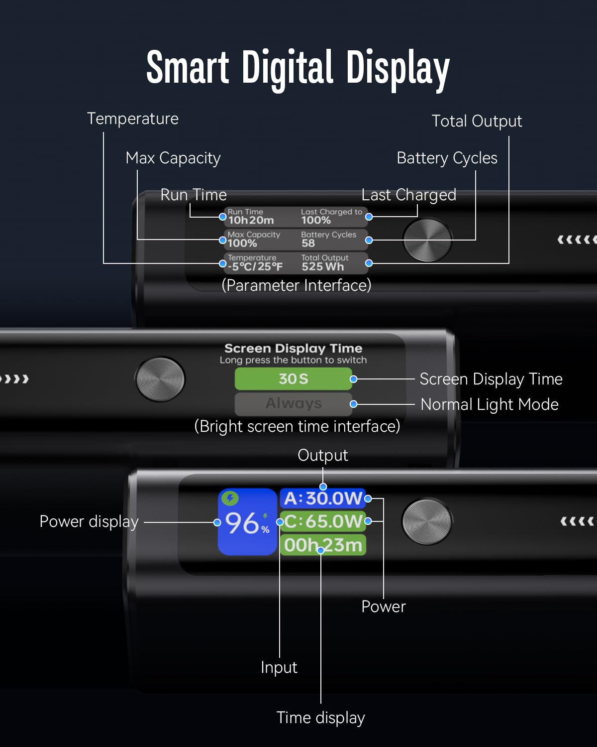 POWERADD PRO 130W Portable Laptop Charger
