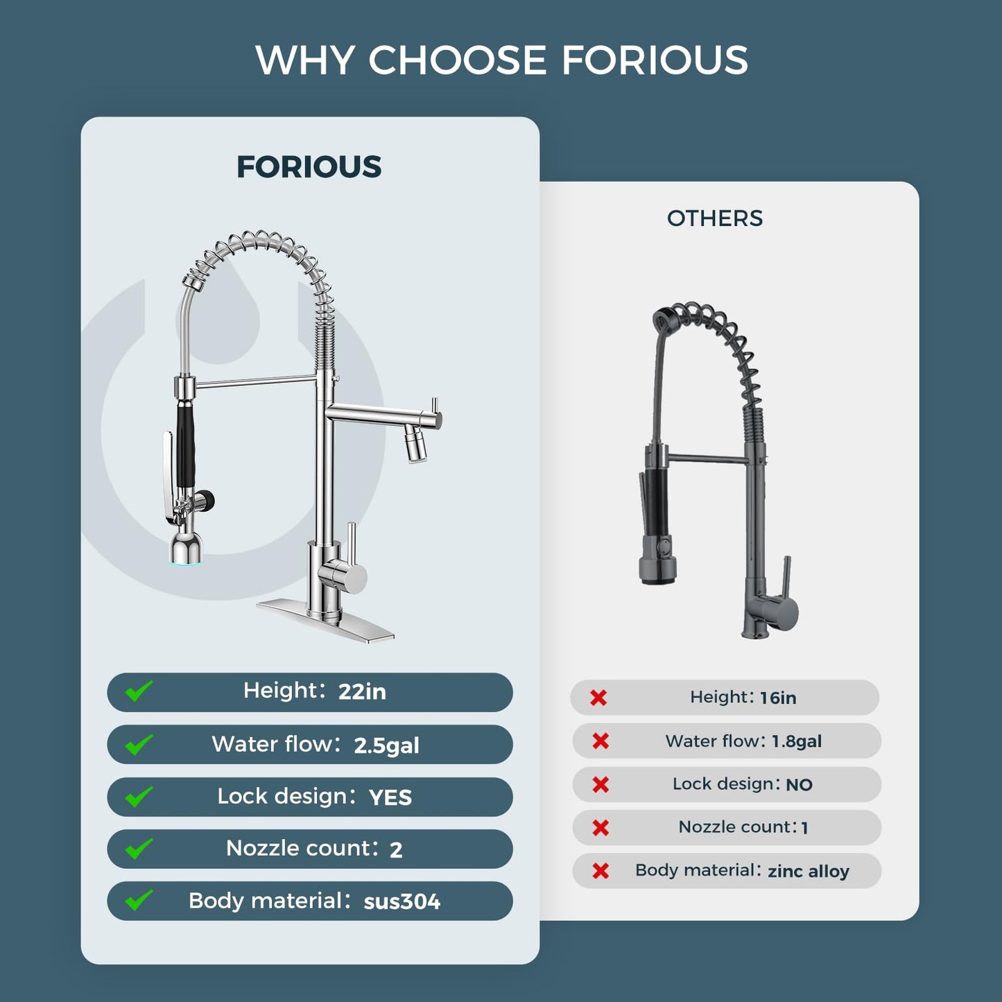 FORIOUS LED Pull Down Kitchen Faucet