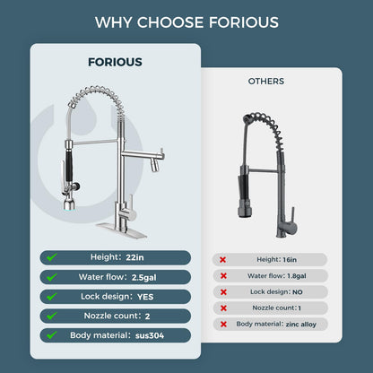 FORIOUS LED Pull Down Kitchen Faucet with Sprayer
