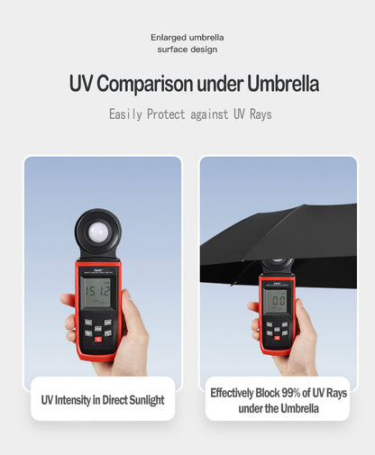Compact Windproof Travel Umbrella with Automatic Open